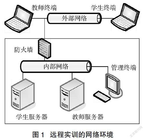 基于网络的远程教育高级语言程序设计课程实训研究与应用